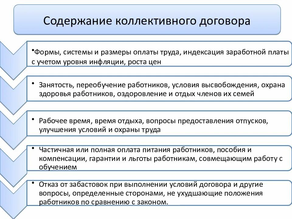 Содержание соглашения. Содержание коллективного договора схема. раскройте содержание коллективного договора. содержание коллективного договора в трудовом праве. трудовое право структура коллективного договора.