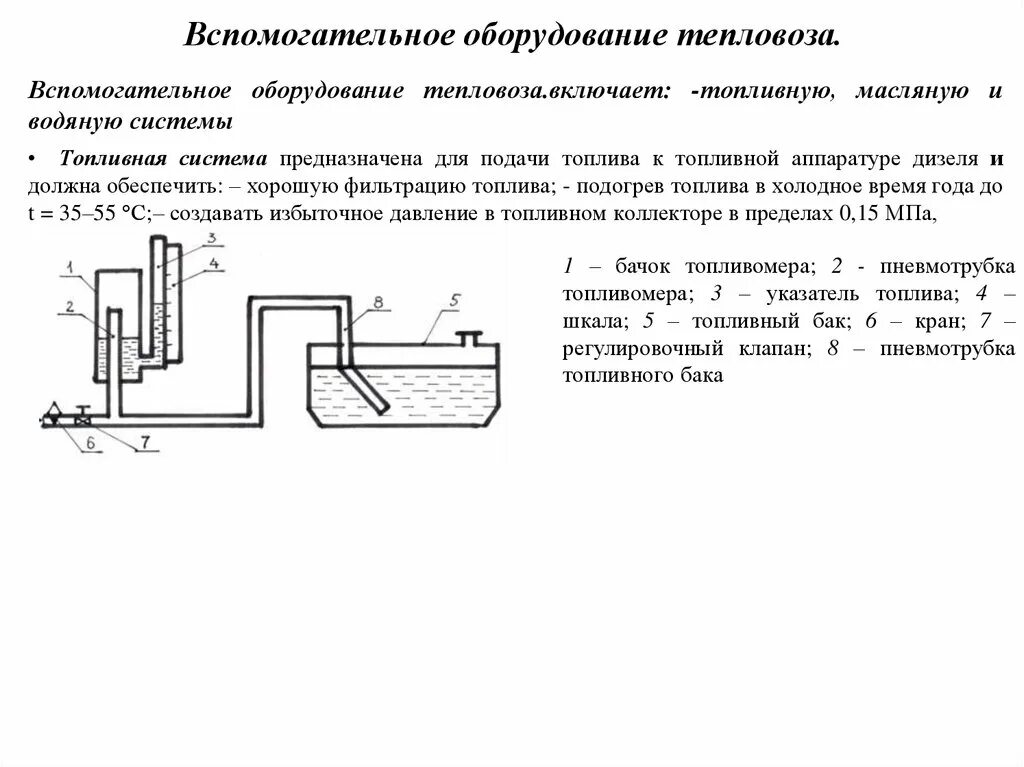 Вспомогательное оборудование пример. Вспомогательное оборудование пример