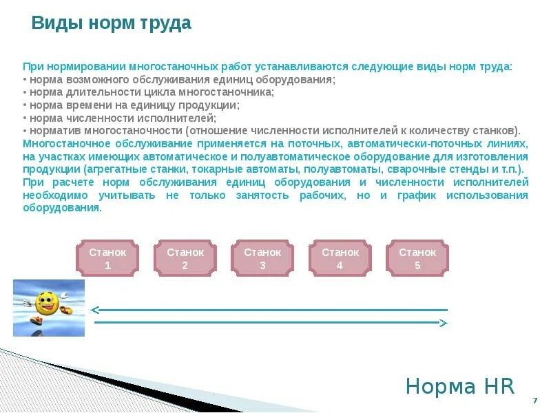 Организация и методы нормирования труда