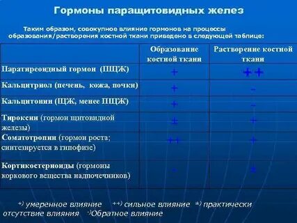 Образование гормонов ткань