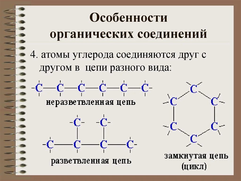 Каковы особенности органического. Формулы органических веществ. Сжатая формула это в органике.