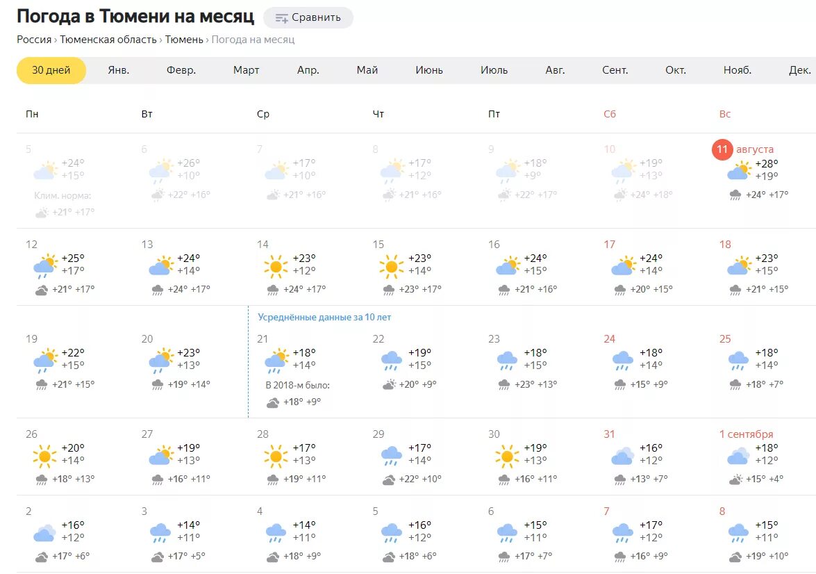 Погода в тюмени на ноябрь. Погода в Тюмени. Погода в Тюмени на 10 дней. Погода погода в Тюмени. Погода в Тюмени на месяц.