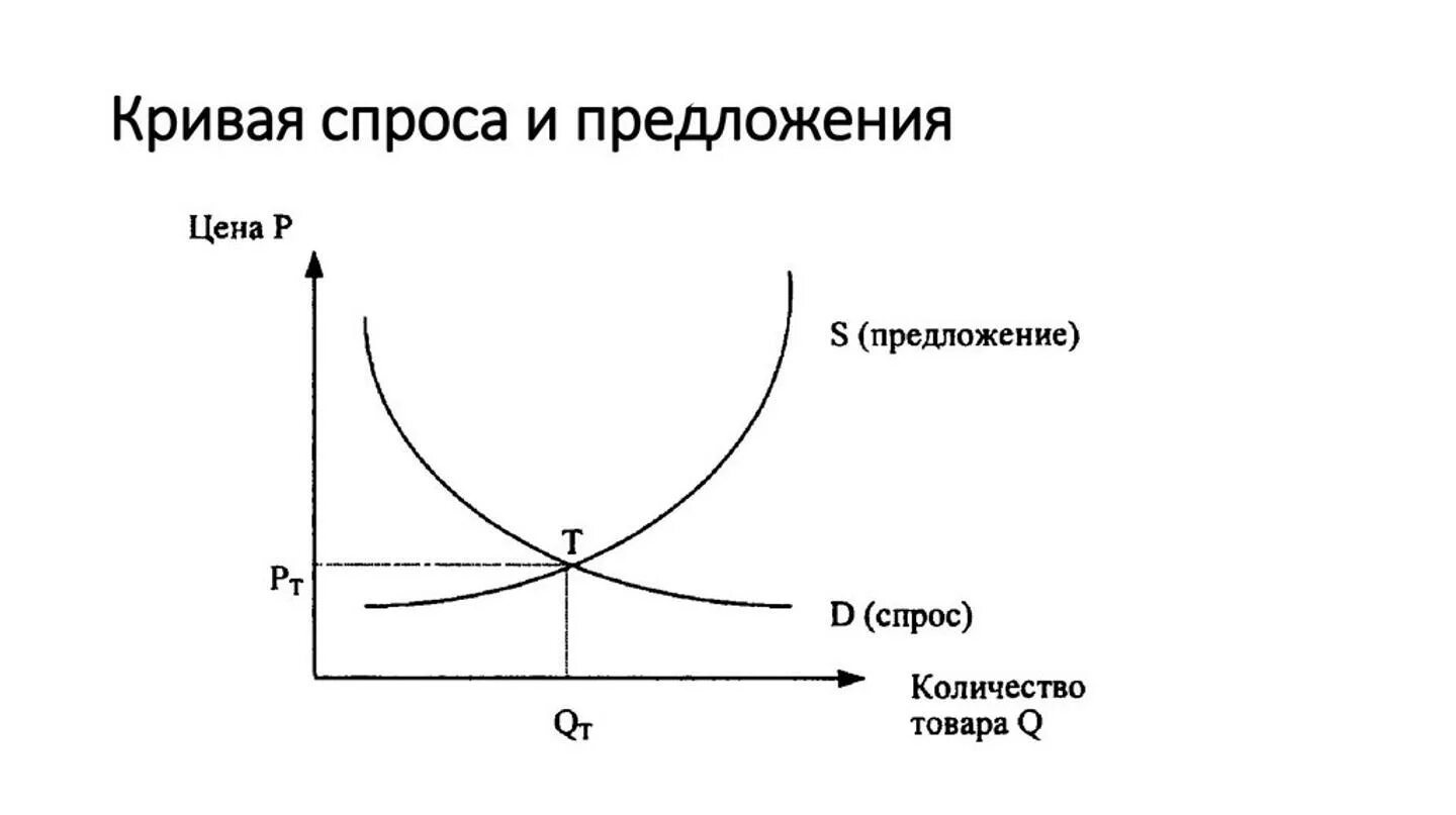 Имеет тенденцию к снижению. Графики Кривой спроса и предложения. Кривую спроса и предложения. Спрос и предложение кривая спроса и предложения. Кривая спроса и кривая предложения.