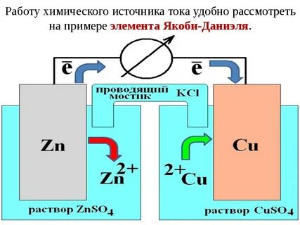 Гальванический элемент даниэля якоби