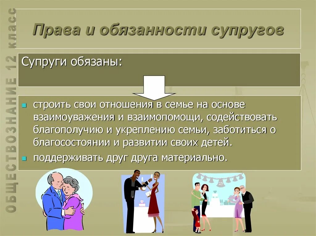 Право и обязанности супругов. Семейный брак обществознание