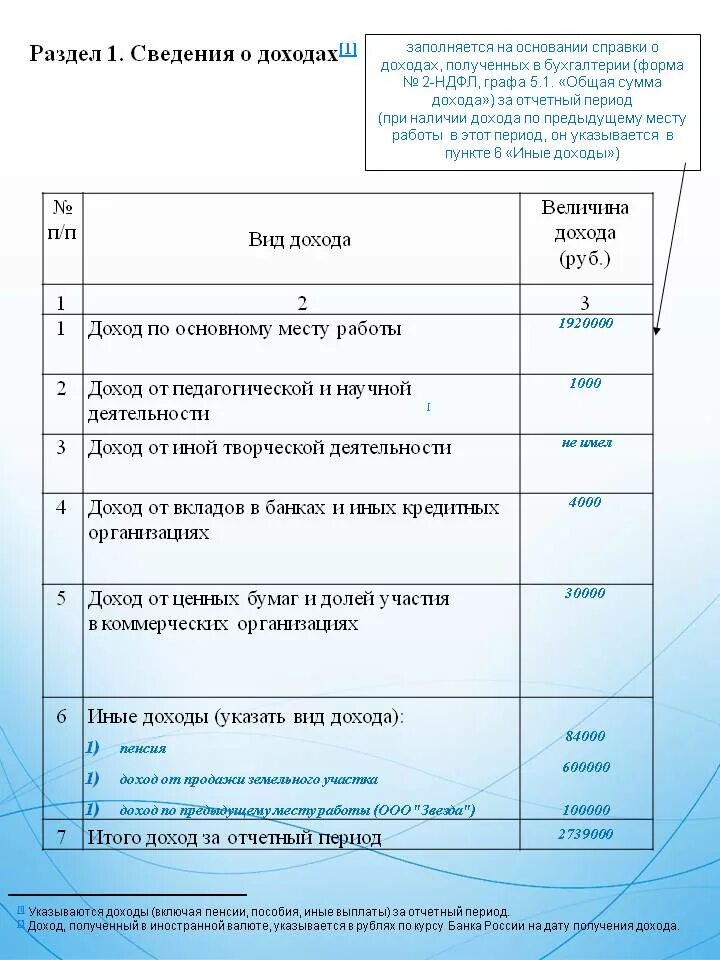 Доход по предыдущему месту работы. Справка о доходах госслужащего. Справка о доходах расходах об имуществе. Справка о доходах госслужащих раздел доход. Cghfdrf lkz ujccke;fotuj j LJ[JLF[.