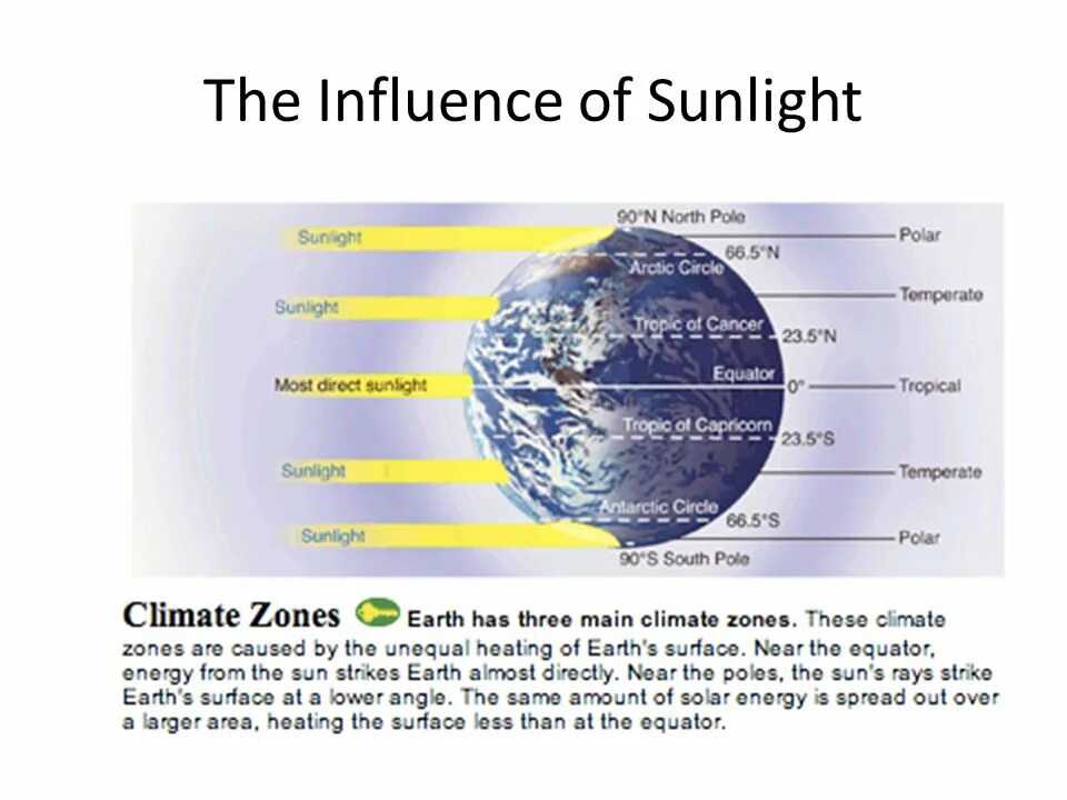 The earth is heating up the. Greenhouse effect and global warming. Изменение климата на английском. Greenhouse effect is. Все сценарий нагрева земли статистика.