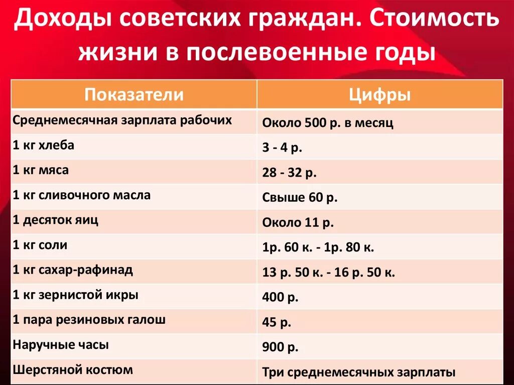 Послевоенные годы тест. Средняя зарплата в 1945 году в СССР. Зарплаты в СССР В 1953. Средняя зарплата в 1953 году. Средняя зарплата в 1953 году в СССР.