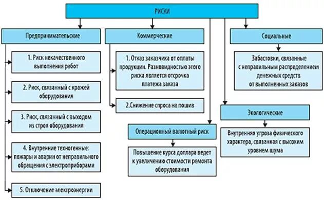 Конфеста касимов. Риски кондитерской фабрики. Метод принятия решений дерево решений. Организационная структура кондитерской фабрики славянка. Риски кондитерской фабрики.
