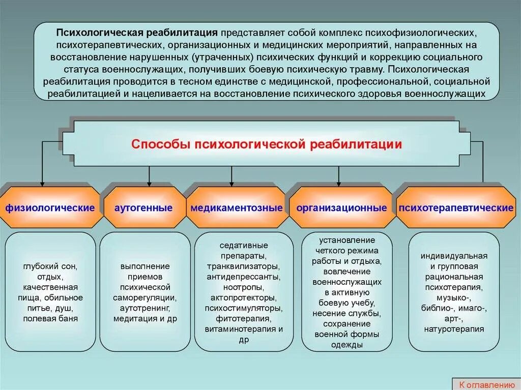 Программа психотерапии. Методы и приемы психологической реабилитации. Методы психической реабилитации. Принципы психологической реабилитации. Принципы медико-психологической реабилитации.