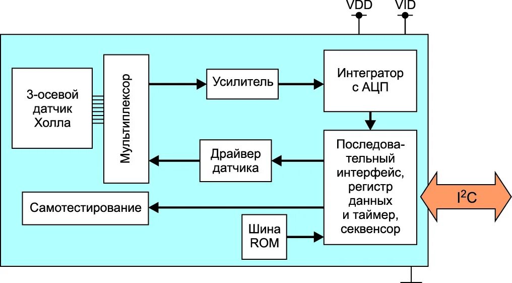 Магнитометр принцип работы. Датчики на основе эффекта холла. магнитометр на эффекте холла. магнитометр с датчиком холла. магнитометр на аналоговом датчике холла.