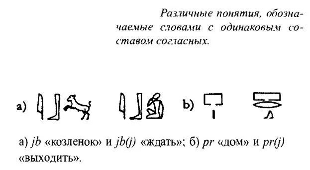 Логограммы были основой письма. Идеограмма синхронизация. самые лучшие современные логограммы. идеограмма слова ухо. идеограмма низкая степень внимания.