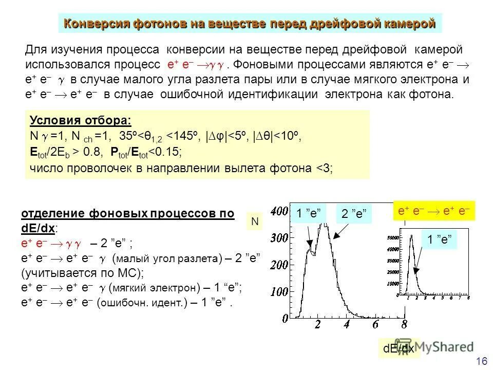 Конверсия это химия