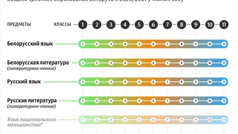 Начало учебного года 2020 2021