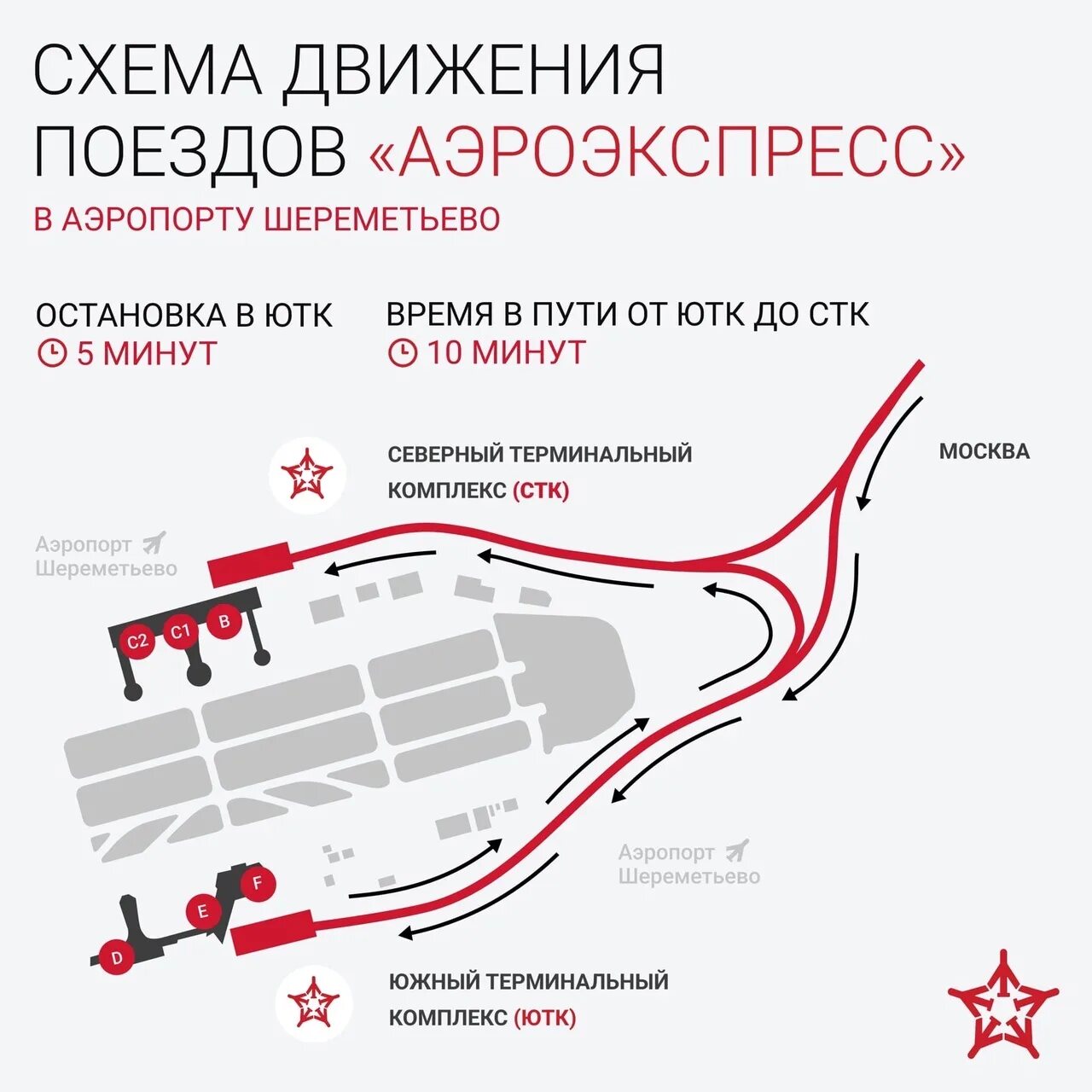 Аэроэкспресс до шереметьево с какого. Аэроэкспресс шереметьево терминал в. схема аэропорта шереметьево с терминалами и аэроэкспрессом. схема движения шереметьево. маршрут аэроэкспресса шереметьево с остановками.