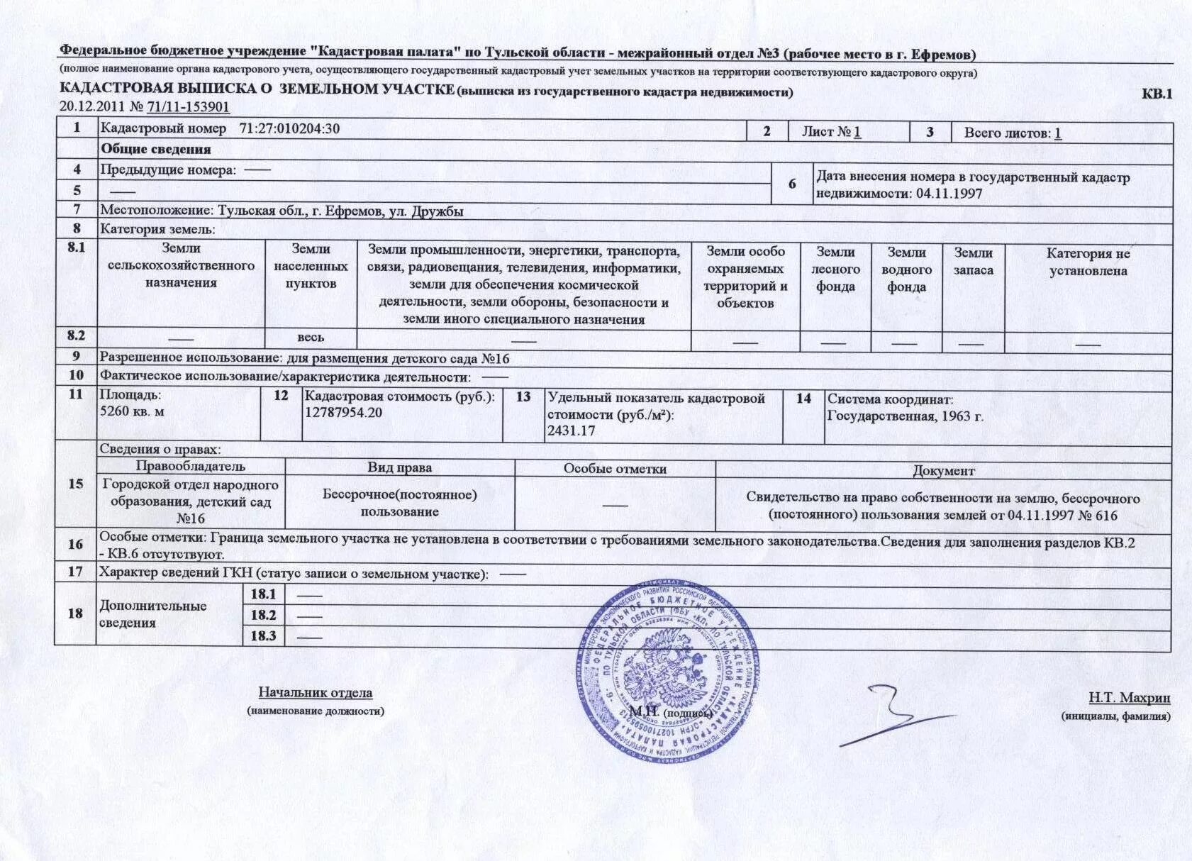 Состав государственного кадастрового учета объектов недвижимости. Документы для кадастрового учета. Постановка на учет дорог