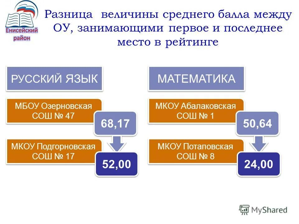 балл между бывшими. система оценок в барсе. разница среднего балла. балл между бывшими. огэ за 2020.