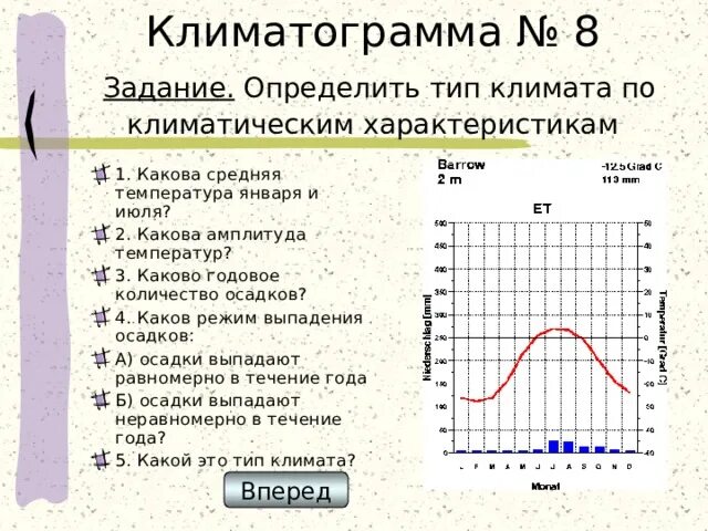 Климатограммы тропического климатического пояса. Субтропический континентальный климат климатограмма. Амплитуда температур годовую температуру. Определите какой из типов климата характеризуется следующим. Как определить годовое количество осадков по климатограмме.