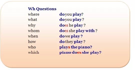 Who does he see. Present simple вопросы. Present simple вопрос с where. Вопросы на английском who what. Вопросы с what present simple.