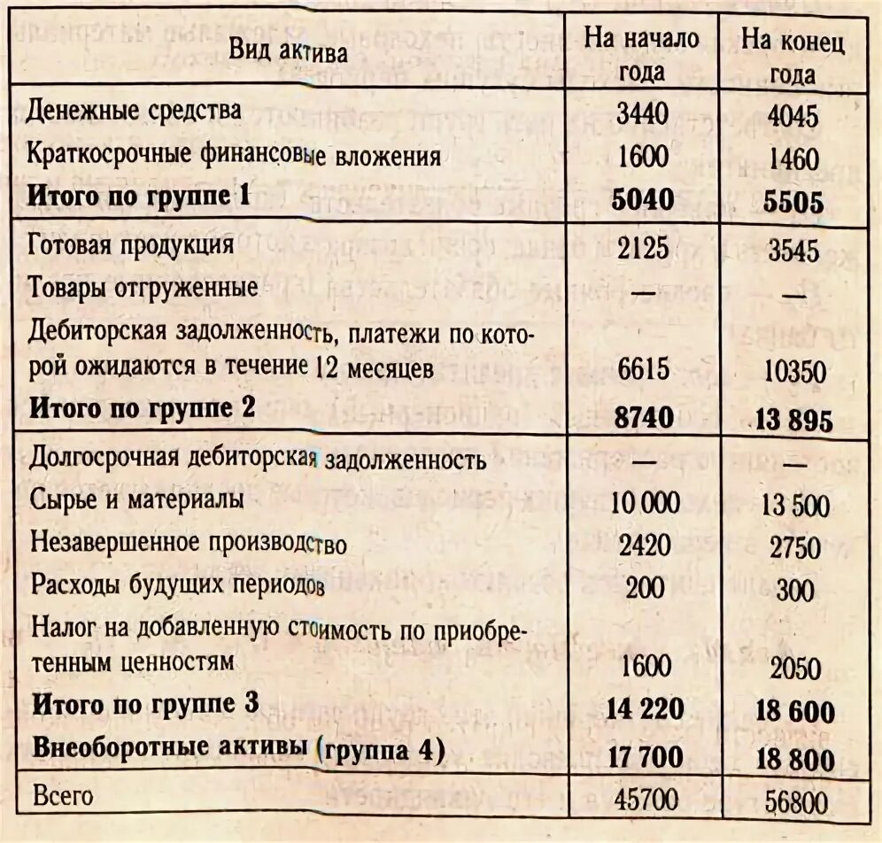 Готовая продукция оборотный актив. Денежные средства и краткосрочные финансовые вложения. Краткосрочные финансовые вложения организации относятся к средствам. Краткосрочные финансовые вложения в балансе. Что относится к краткосрочным финансовым вложениям.