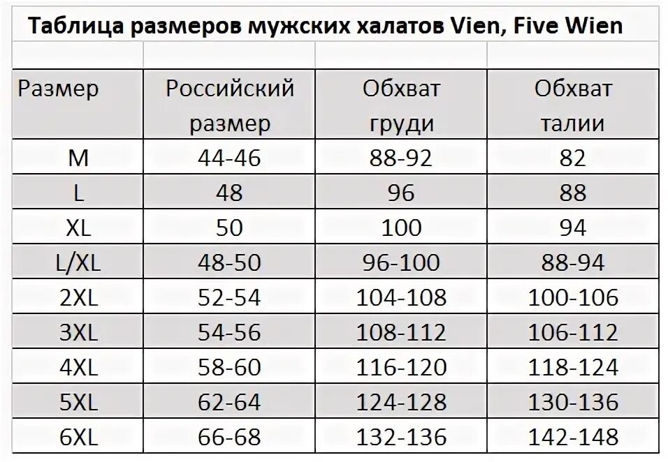 Размерная сетка. Таблица размеров термобелья для мужчин. Таблица размеров халатов для женщин. Размерная сетка 170-176/96-100. Размер 120-124.