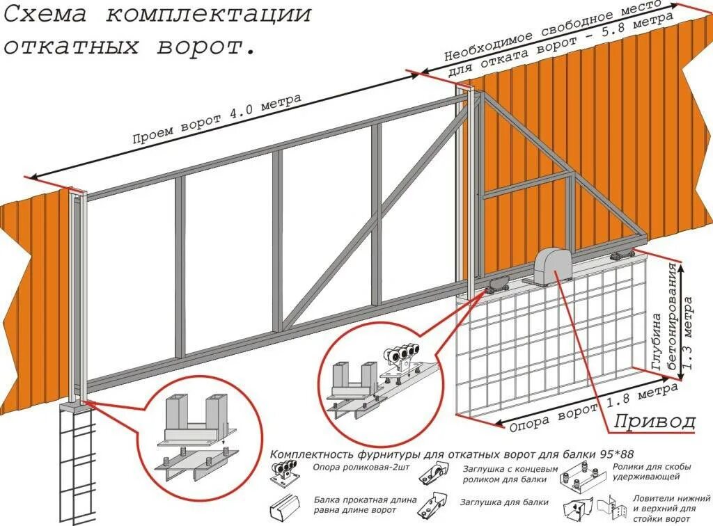 Откатные ворота своими руками пошаговая инструкция видео. Чертёж рамы откатных ворот 4м. Чертёж откатных ворот проём 4м. Чертеж откатных ворот 4м. Установка откатных ворот схема установки.