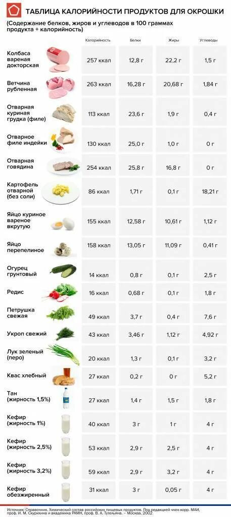 Кефир килокалории