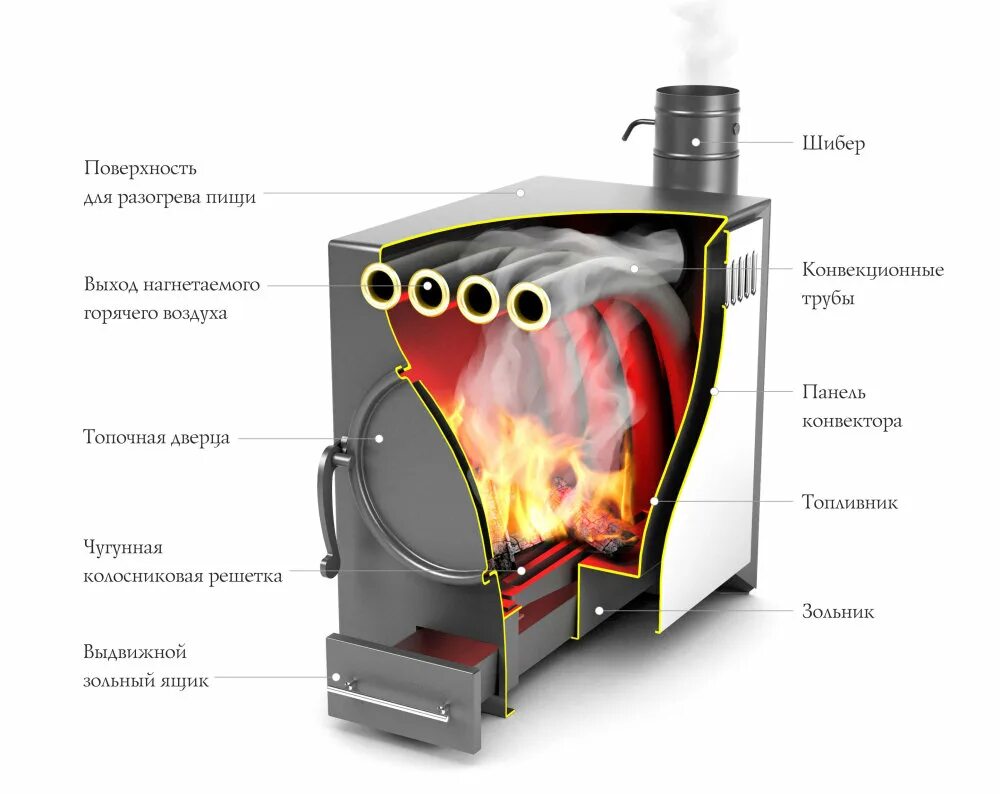 Куплю печь длительного горения для отопления дома. Печь дровяная Термофор нормаль 2 турбо. Печь отопительная нормаль-2 турбо антрацит ТВ. Печь дровяная отопительная TMF нормаль-2 турбо антрацит. Печка Термофор нормаль 2 турбо.