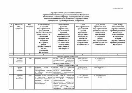 Перечень должностей муниципальной гражданской службы