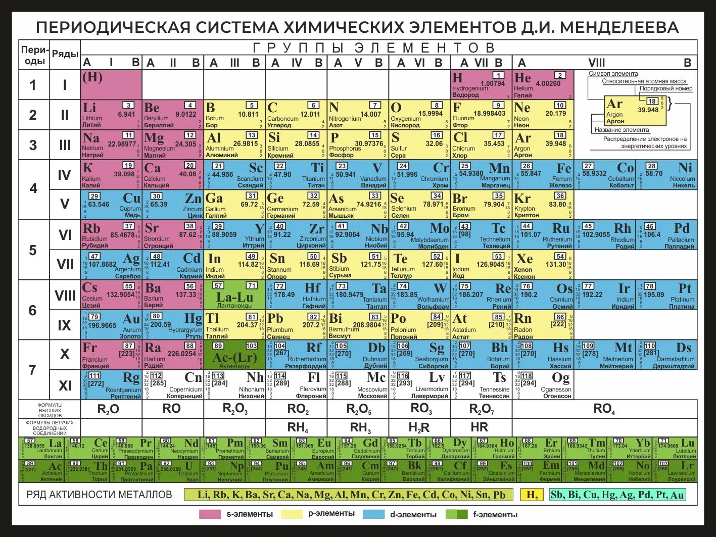 Количество элементов менделеева. Стенд периодическая система Менделеева. Периодическая таблица Менделеева металлы неметаллы. Металлы в таблице Менделеева. Таблица Менделеева 2023.