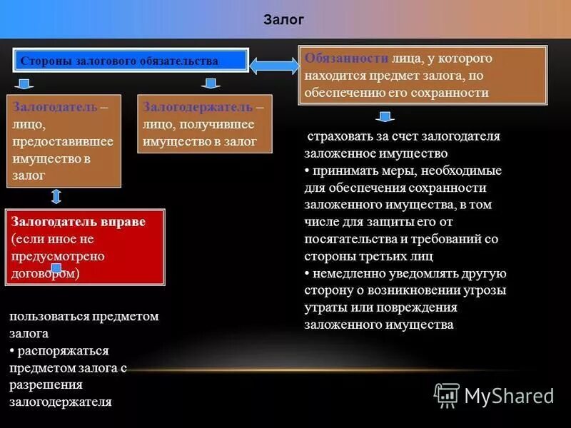 Учет обеспечения обязательств