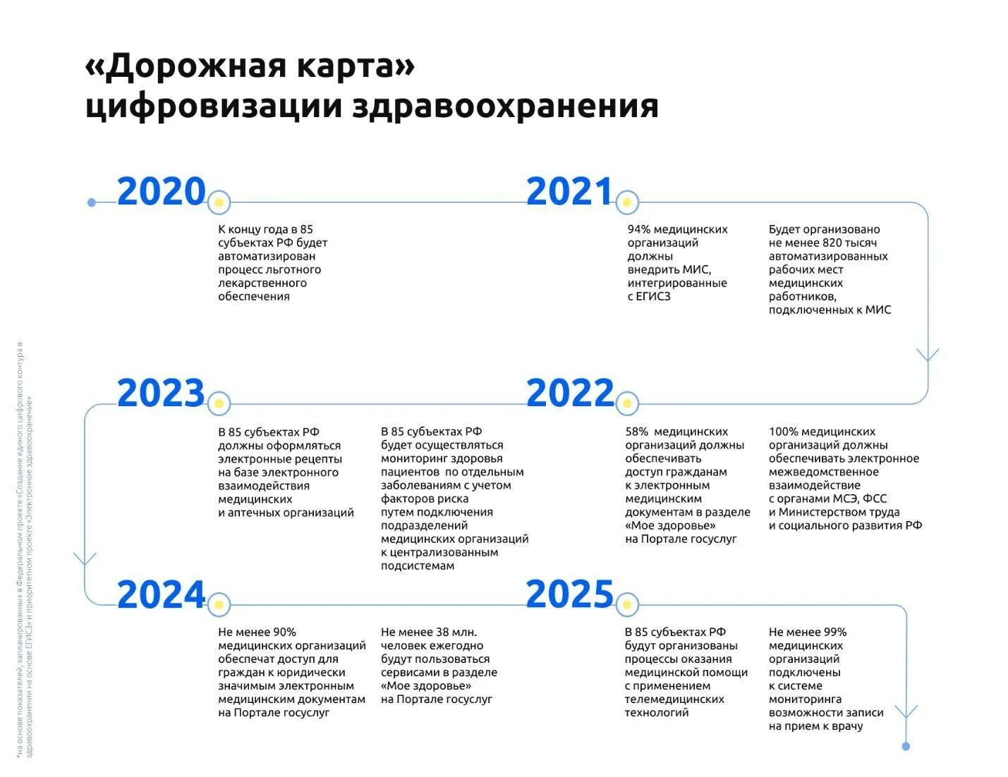 Какие выплаты медикам 2025 году. Дорожная карта в здравоохранении. дорожная карта для медиков. дорожная карта медицинским работникам в 2025 году. план дорожной карты в здравоохранении.