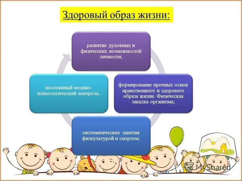 Задачи воспитательной работы 2 класс. Задачи воспитательной работы зож. кем быть по воспитанию задания. воспитательные задачи по теме жили были буквы.