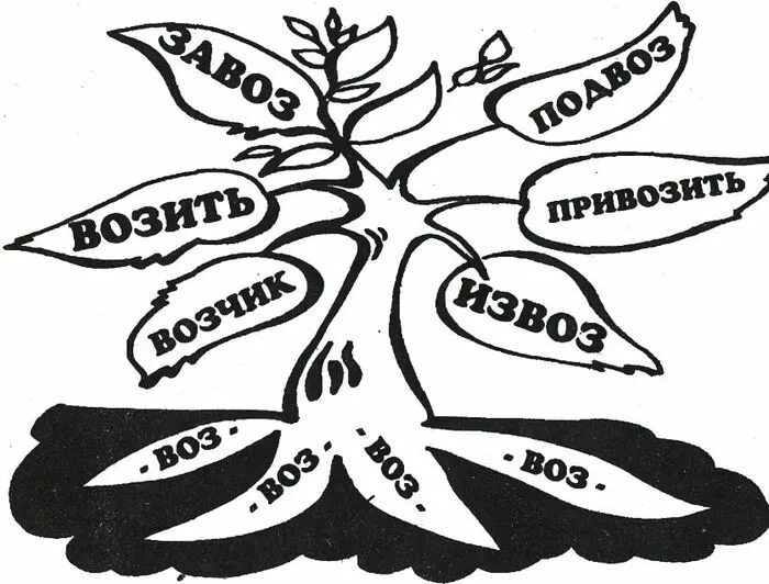 Какие однокоренные слова пытался проиллюстрировать художник. Дерево с однокоренными словами. дере однокореныых слов. дере во с однокореныме словами. дерево с однокоренными словами рисунок.