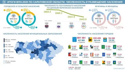 Херсон численность населения