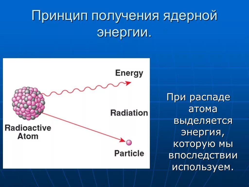 Виды ядерной энергии. Получение атомной энергии. Процесс получения атомной энергии. Получение ядерной энергии. Методы получения атомной энергии.
