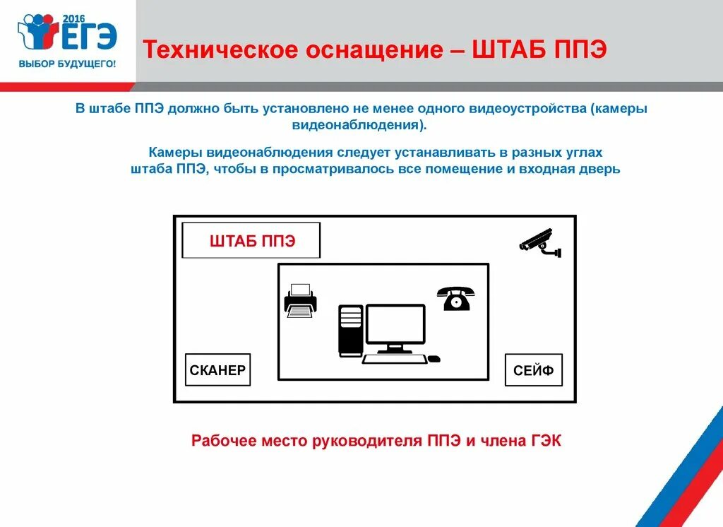 Какими техническими средствами обязательно должны быть оборудованы. Штаб ППЭ. Оснащение ППЭ. Штаб пункта проведения экзаменов это. Технические средства в ППЭ.