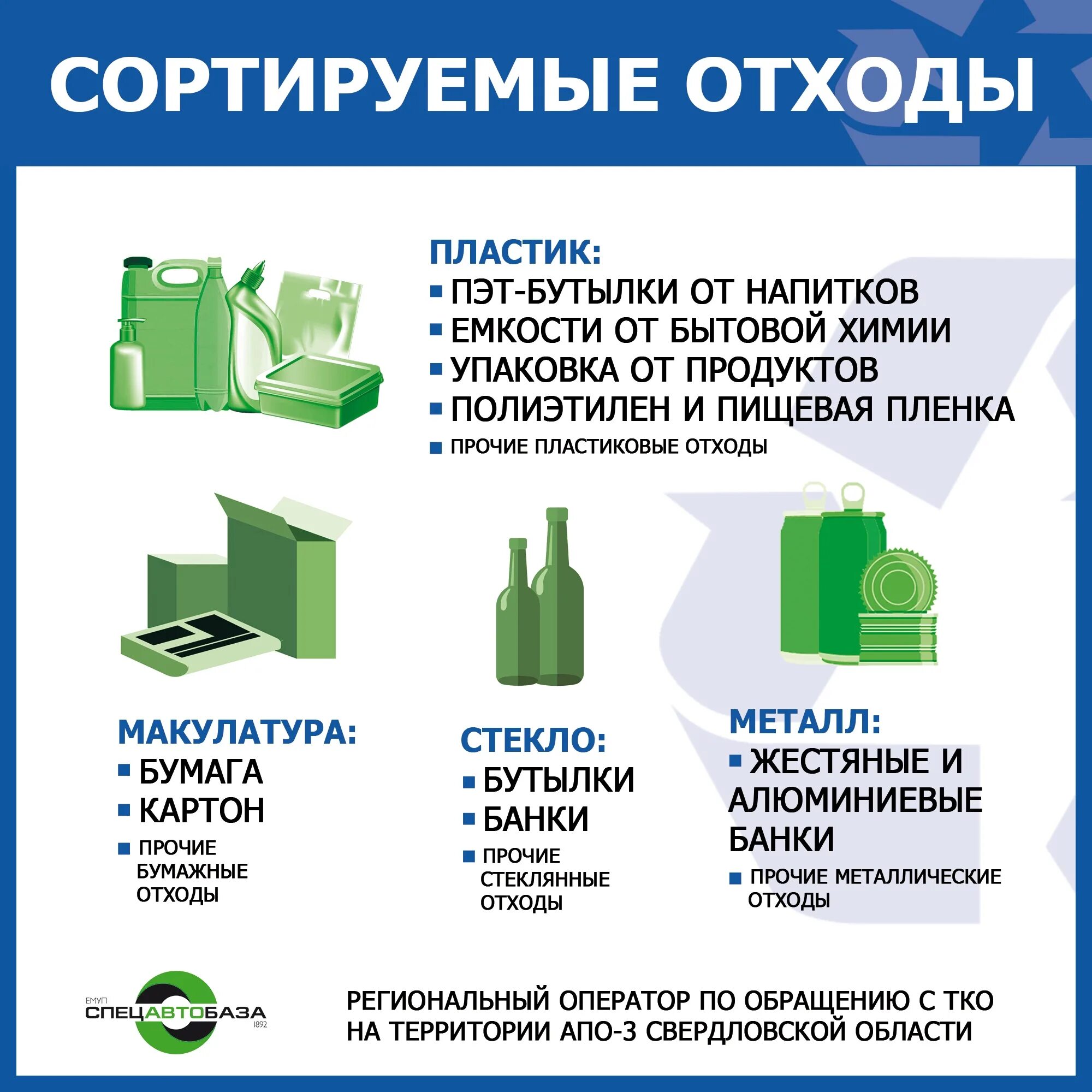 Сортируемые отходы виды