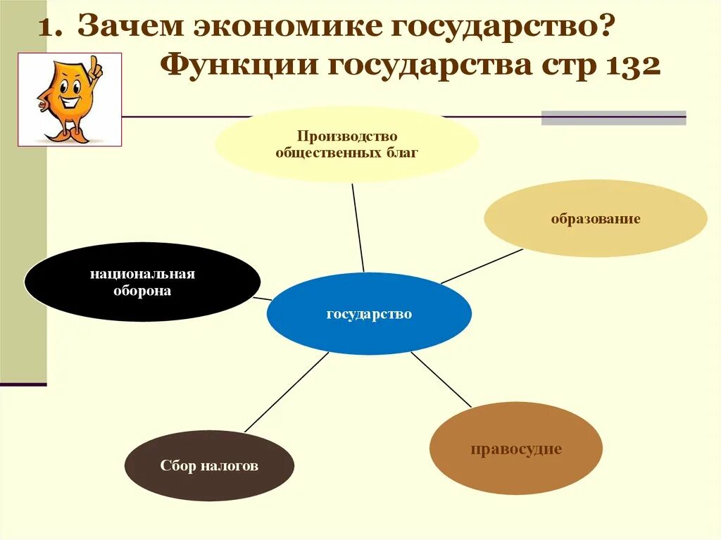 Экономика и государство 10 класс. Зачем экономике государство. Зачем нужно государство в экономике. Зачем экономике гос-во. Зачем экономике государство кратко.