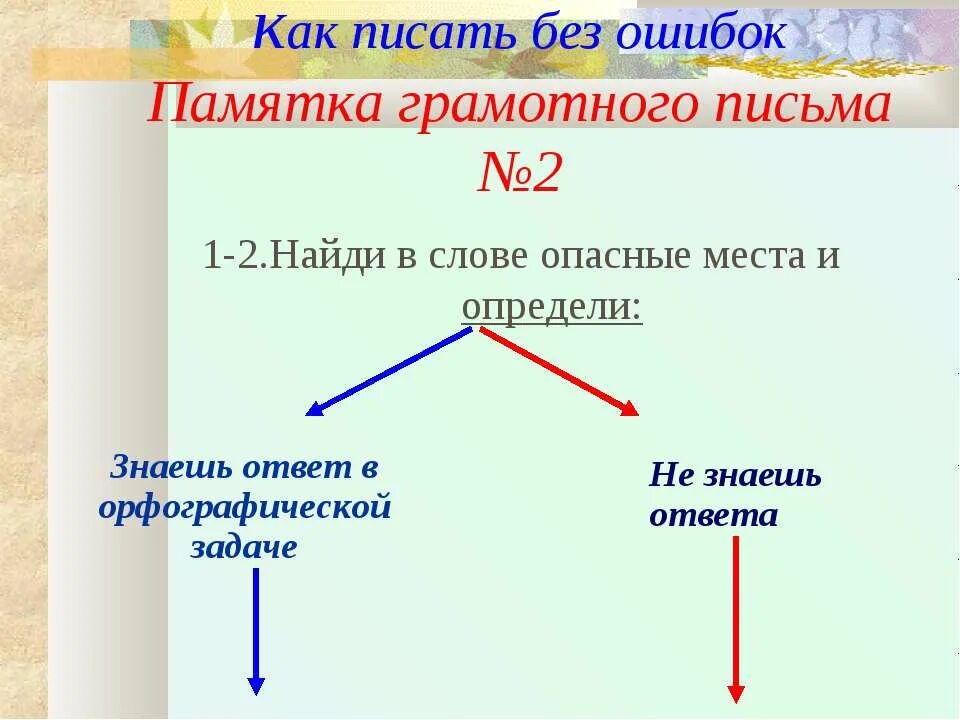 Почему пишется удастся. Памятка как писать без ошибок. Как писать грамотно без ошибок. Как правильно писать без. Как писать.