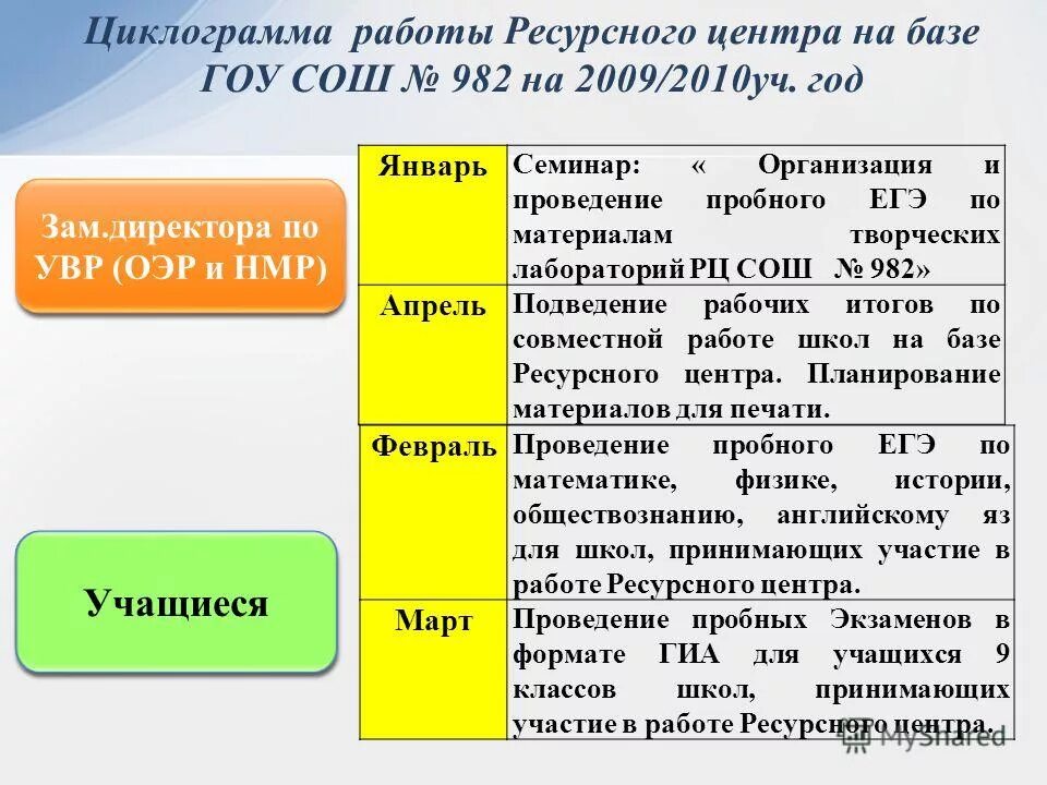 База ресурсных центров