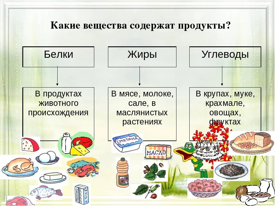 В каких продуктах содержатся белки жиры и углеводы. Таблица продуктов белки жиры углеводы. В каких продуктах белки жиры углеводы таблица. Продукты содержащие белки жиры и углеводы таблица.