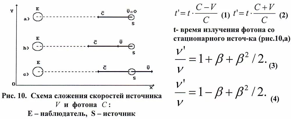 Электрон движется равномерно и прямолинейно