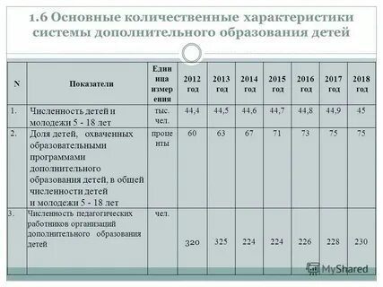 Характеристика организации общего образования