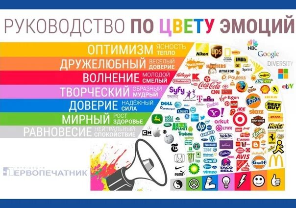 Цвета эмоций. Цвета вызывают эмоции. Эмоции цвета в дизайне. Цвета эмоций в психологии.