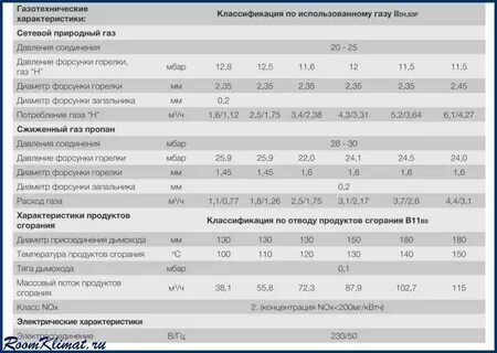 Рейтинг лучших газовых одноконтурных котлов