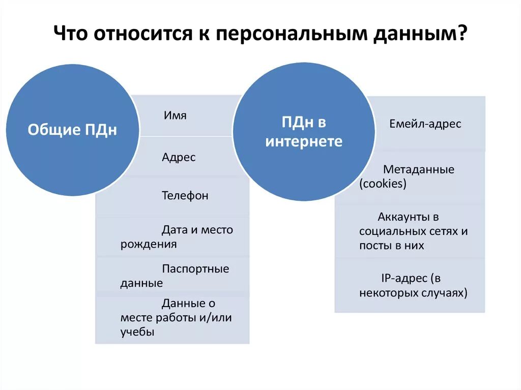 Лично явиться. Что не относится к персональным данным. Что не является персональными данными?. Что является персональными данными физического лица. Что не относится к персональным данным физического лица.