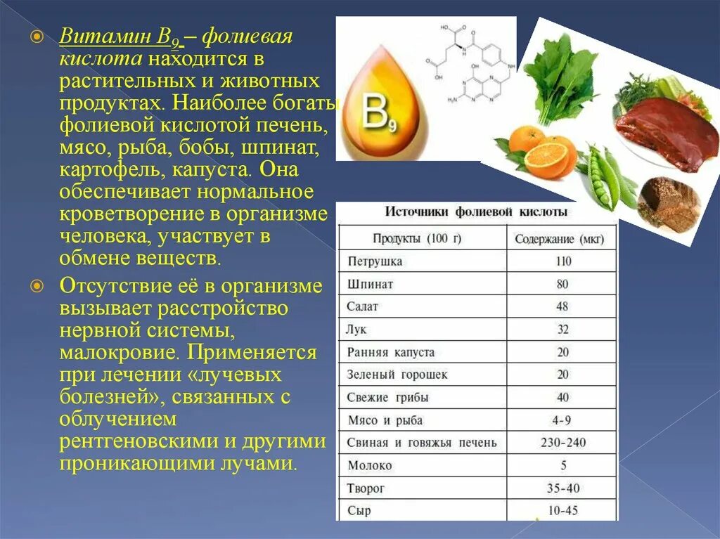 Витамин в9 фолиевая кислота необходим для нормального. Фолиевая кислота витамин в9. Витамин в9 фолиевая кислота таблица. Продукты содержащие витамин в9. Продукты богатые витамином в9.