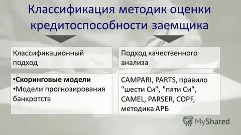 Система оценки кредитоспособности заемщика