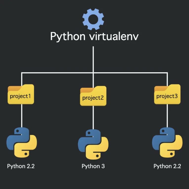 Змея март. Кнопка run в python где находится. Песочница информационная безопасность. Змея март. Short python.